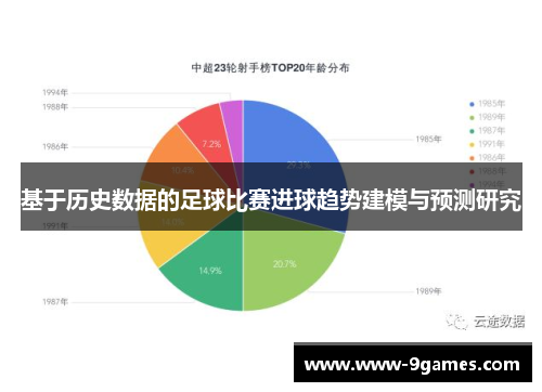 基于历史数据的足球比赛进球趋势建模与预测研究