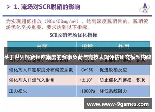 基于世界杯赛程密集度的赛事负荷与竞技表现评估研究模型构建