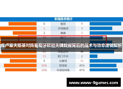 库卢塞夫斯基对阵葡萄牙欧冠关键数据背后的战术与效率逻辑解析