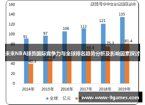 未来NBA球员国际竞争力与全球排名趋势分析及影响因素探讨